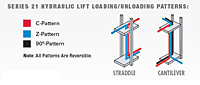 Series 21 Hydraulic Vertical Lifts Loading/Unloading Patterns